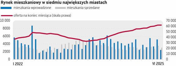 Czy ceny mieszkań będą rosnąć czy spadać? Prognozy i zakłady rynku nieruchomości