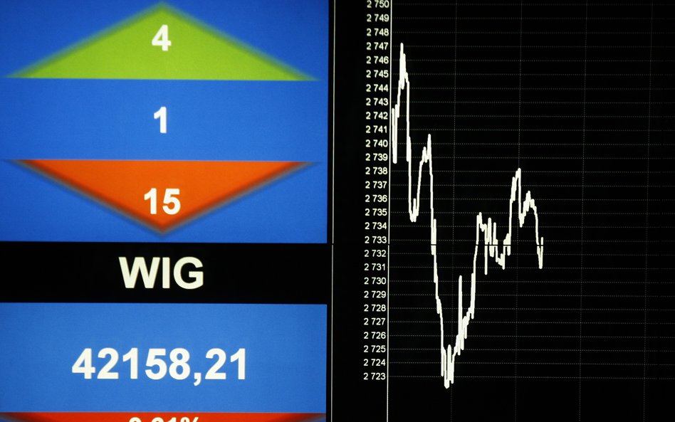 Indeksowi brakuje mniej niż 3 proc. do osiągnięcia nowego rekordu